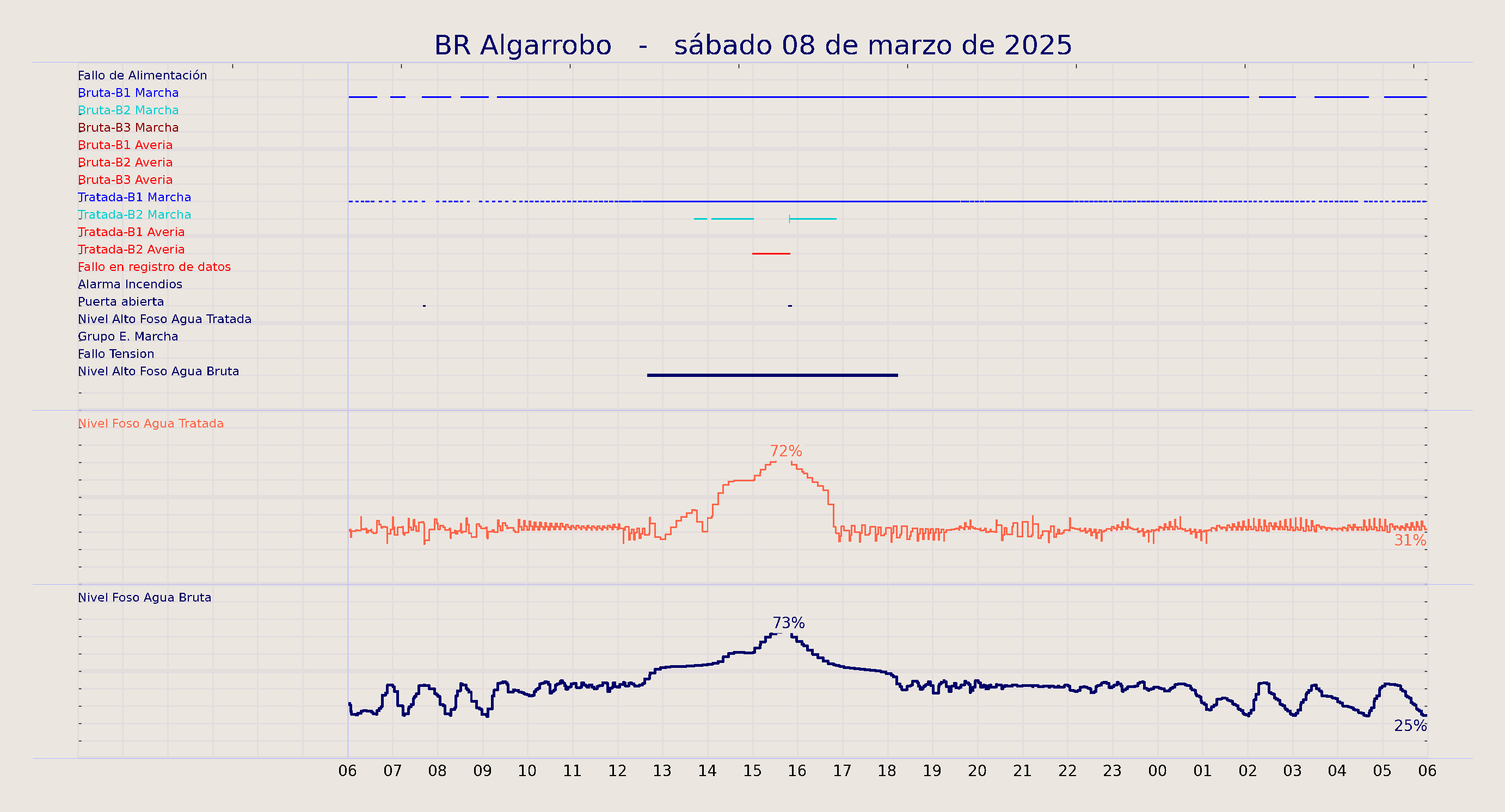 ../../imagenes/vid/2025/BR Algarrobo/2025-03-08 BR Algarrobo.png